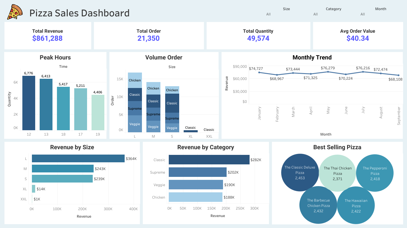 Pizza Sales Analysis
